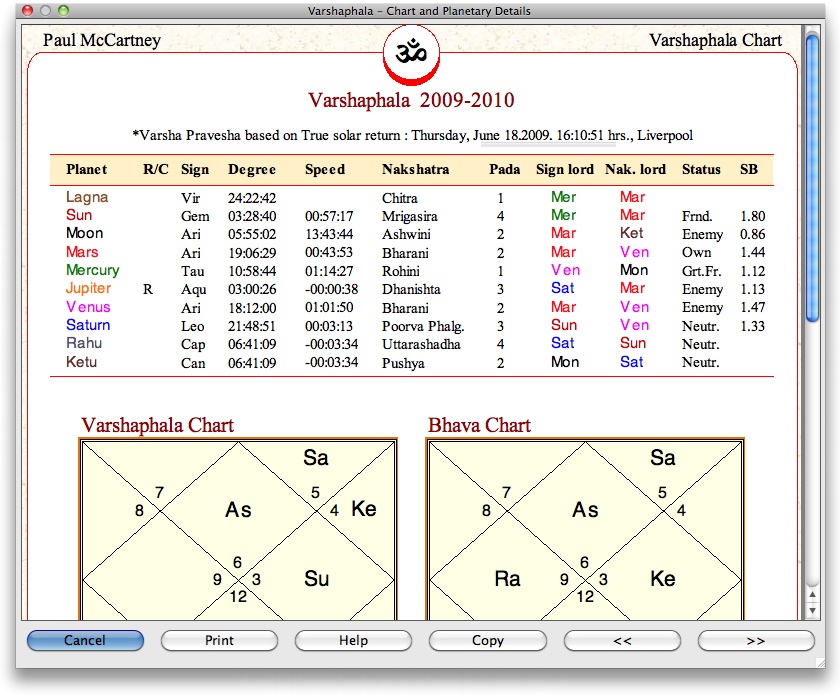 advanced vedic astrology chart